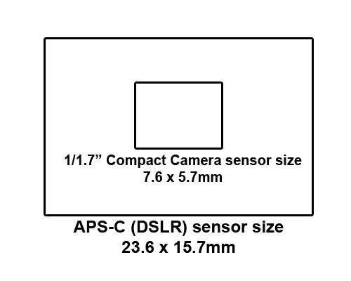 Sensor sizes